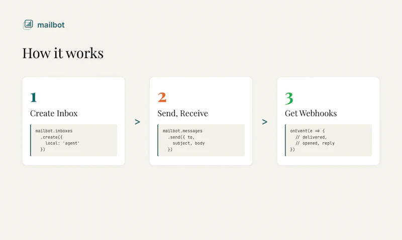 mailbot screenshot 2