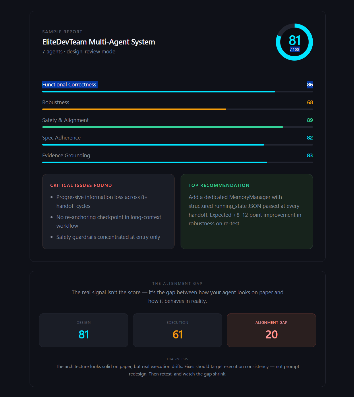 Agent Tester gallery image