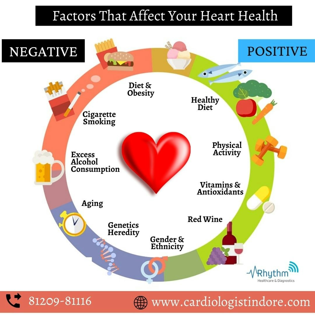 When and Why is a Pacemaker Needed? gallery image
