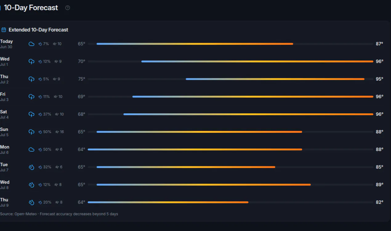 WeatherHub gallery image