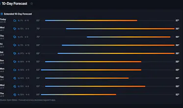 WeatherHub gallery image