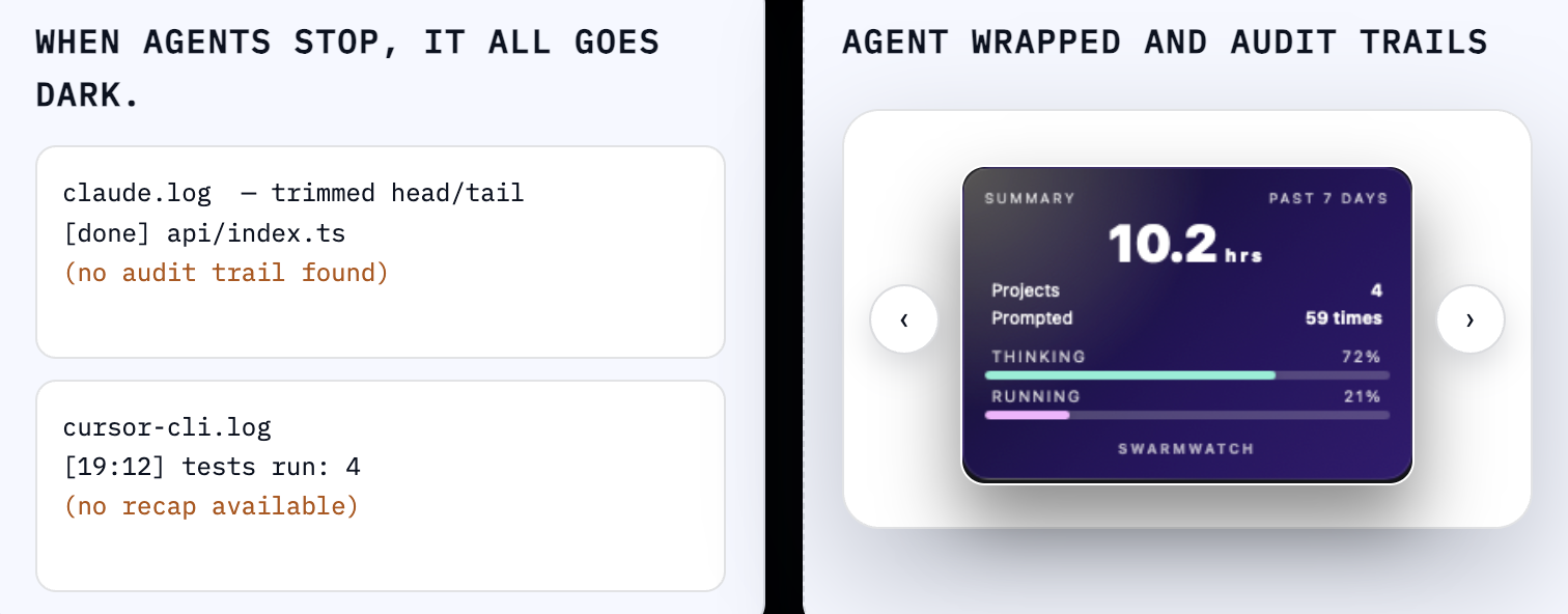 SwarmWatch - Screenshot 2 showing product features and functionality