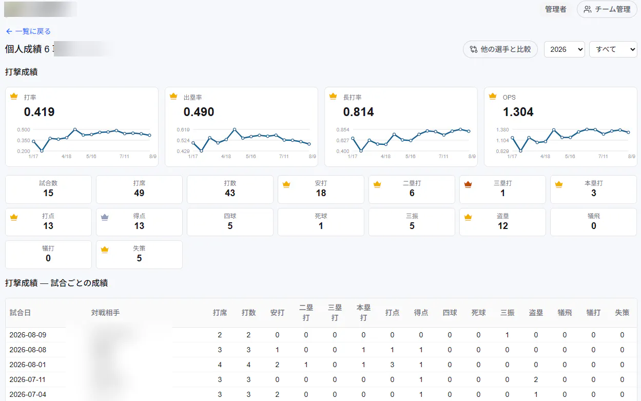 My Baseball Stats gallery image