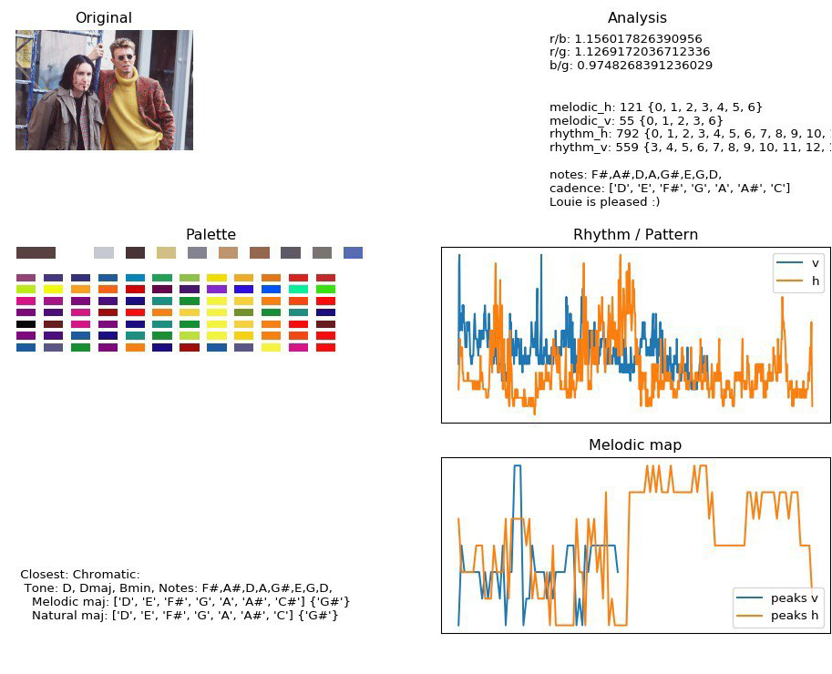 Musical Blockchain gallery image