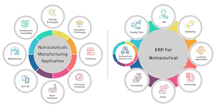 Nutraceutical Manufacturing ERP Software gallery image