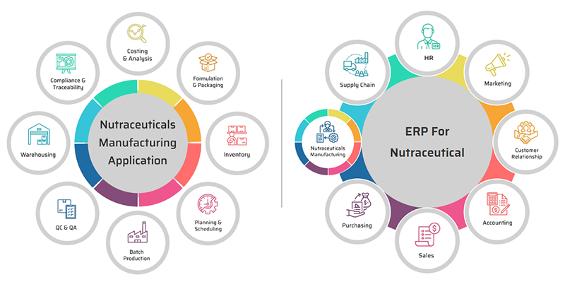 Nutraceutical Manufacturing ERPソフトウェア media 2