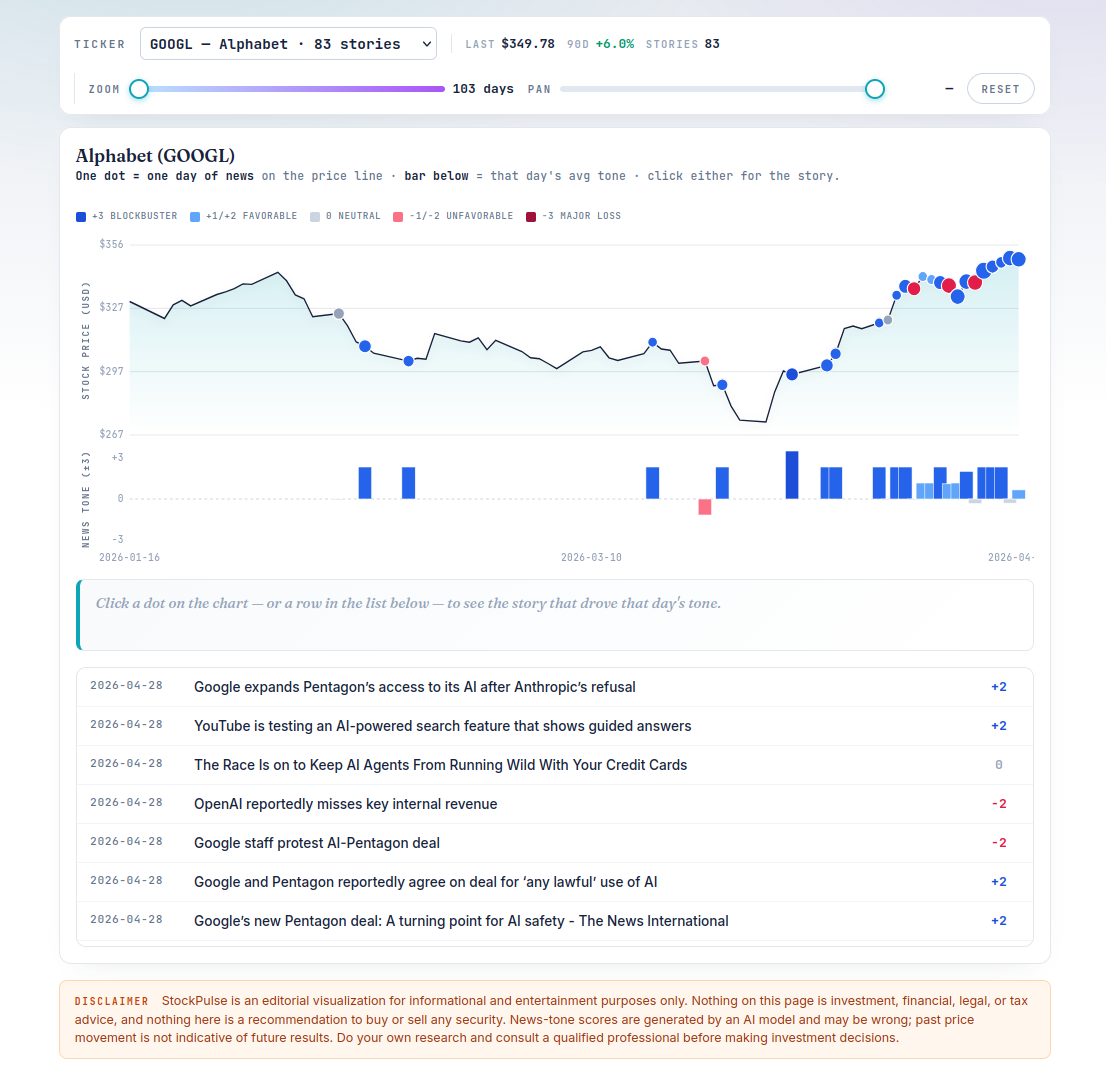 The 8088 gallery image