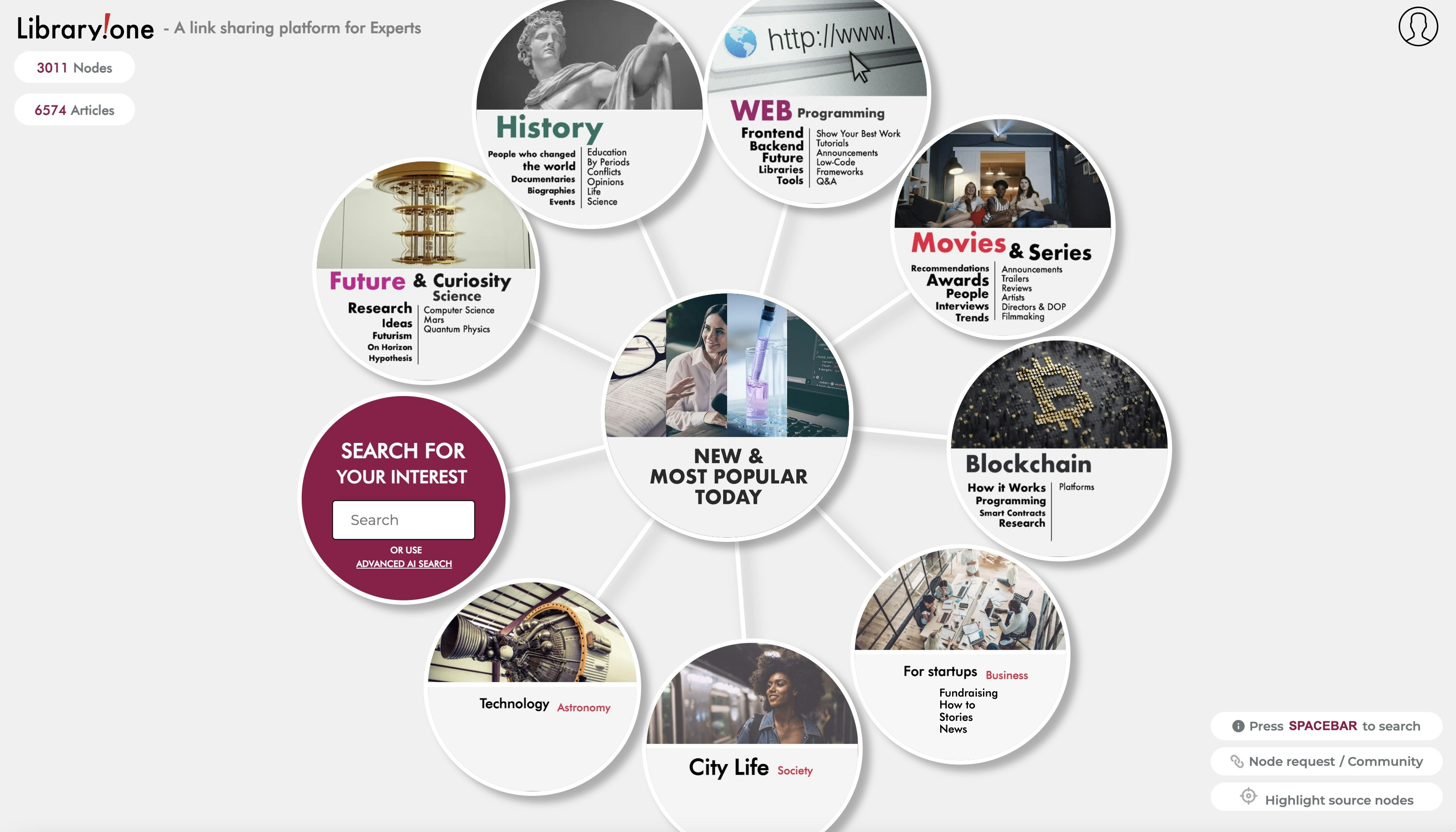Media Library.one - Platform Perkongsian Pautan untuk Pakar, Enjin Carian Kontekstual 4