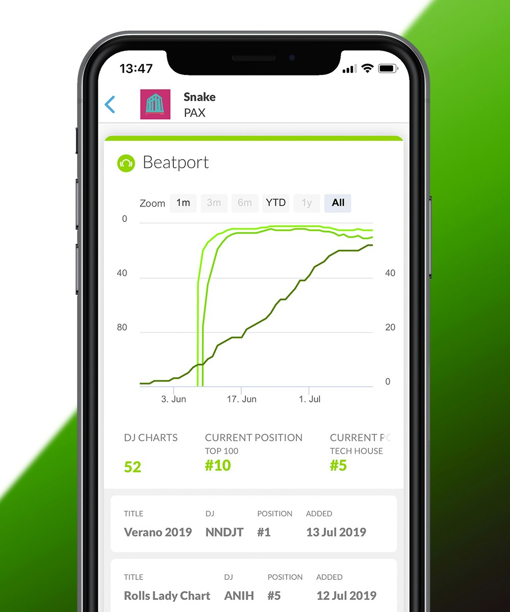 1001Trackstats gallery image