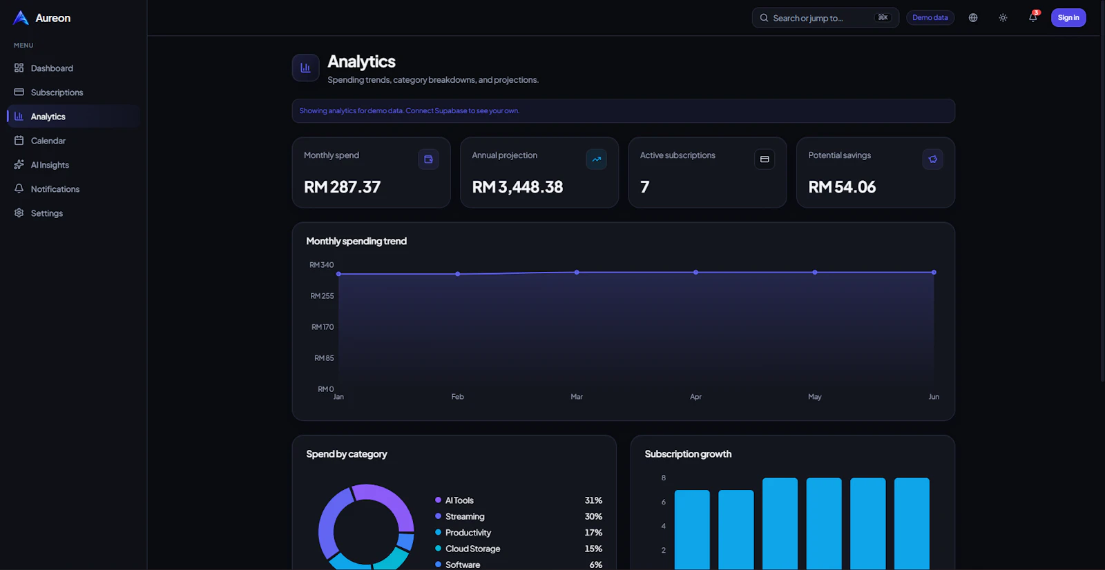 Aureon Beta screenshot 4