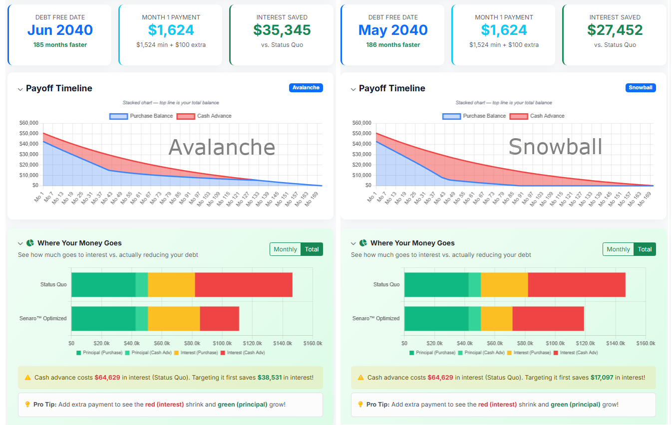 Senaro gallery image