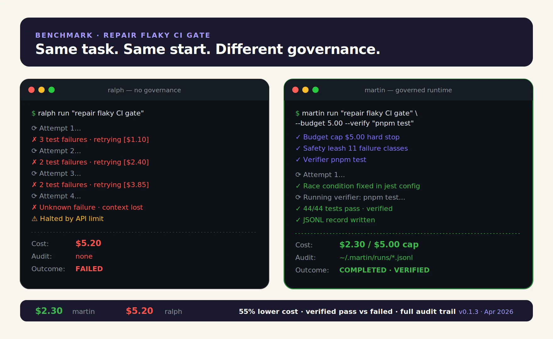 MartinLoop screenshot 3