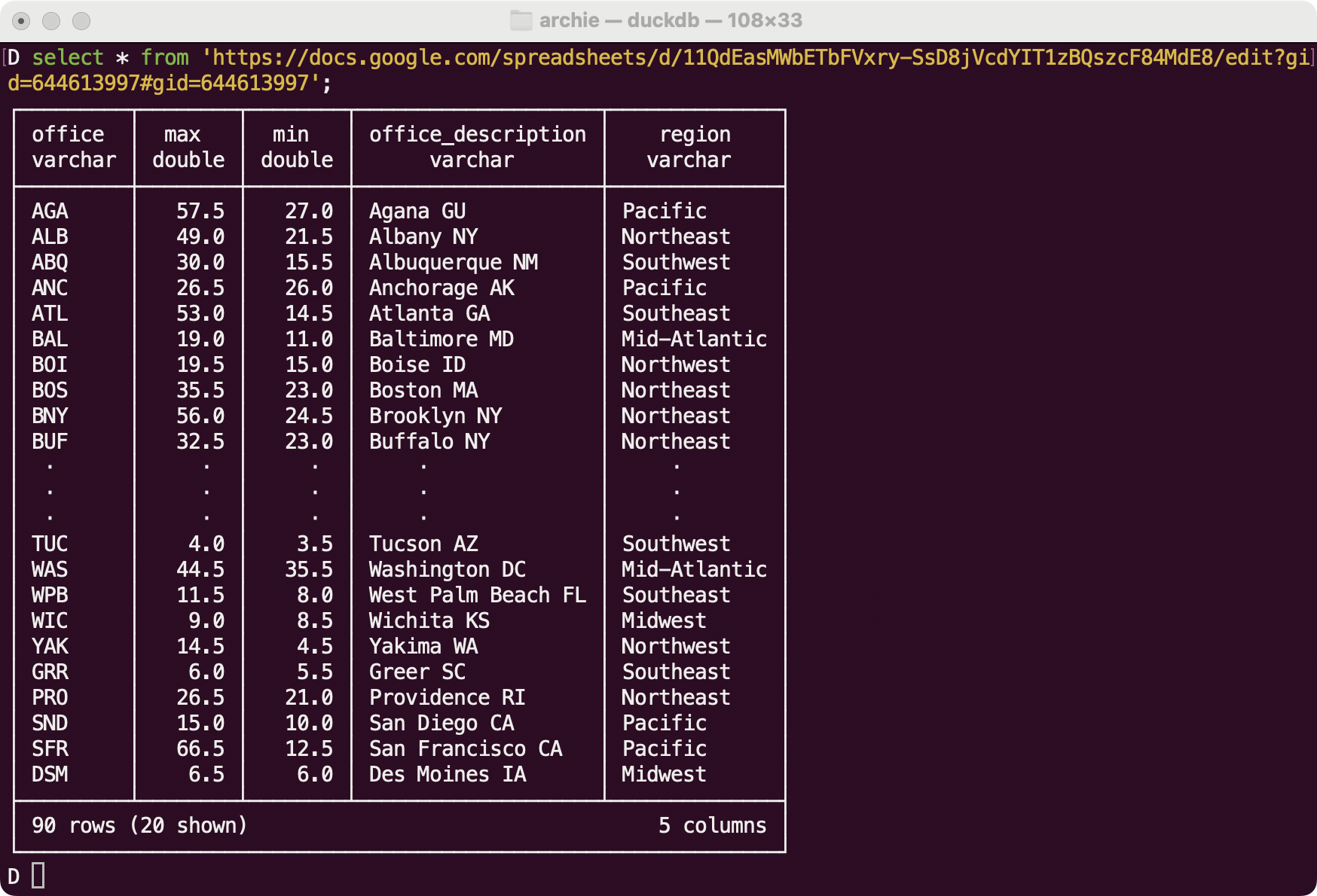 DuckDB GSHEELS - Читайте и пишите Google Sheets в Pure SQL медиа 2