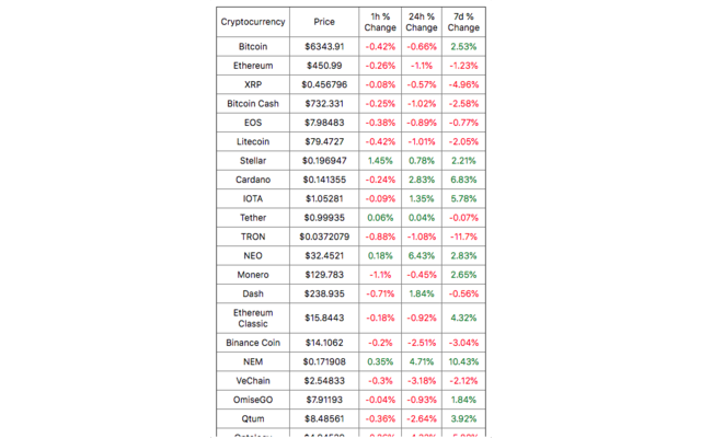 Cryptocurrency Prices gallery image