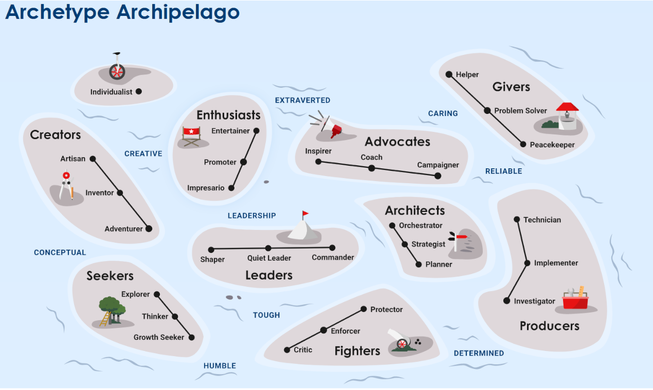 PrinciplesYou gallery image