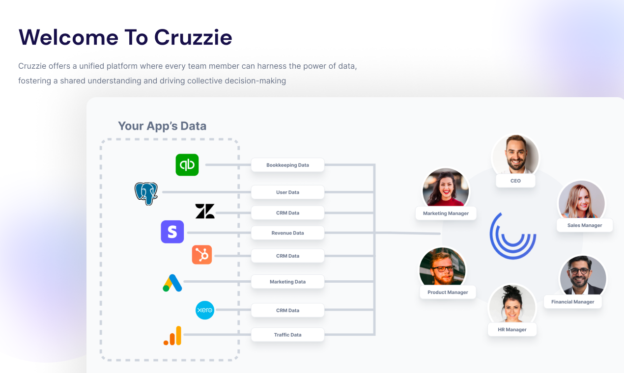Cruzzie - Data collaboration with no-code media 2