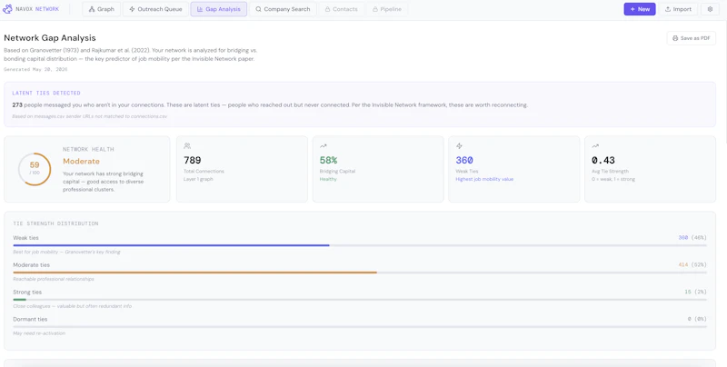 Navox Network screenshot 4