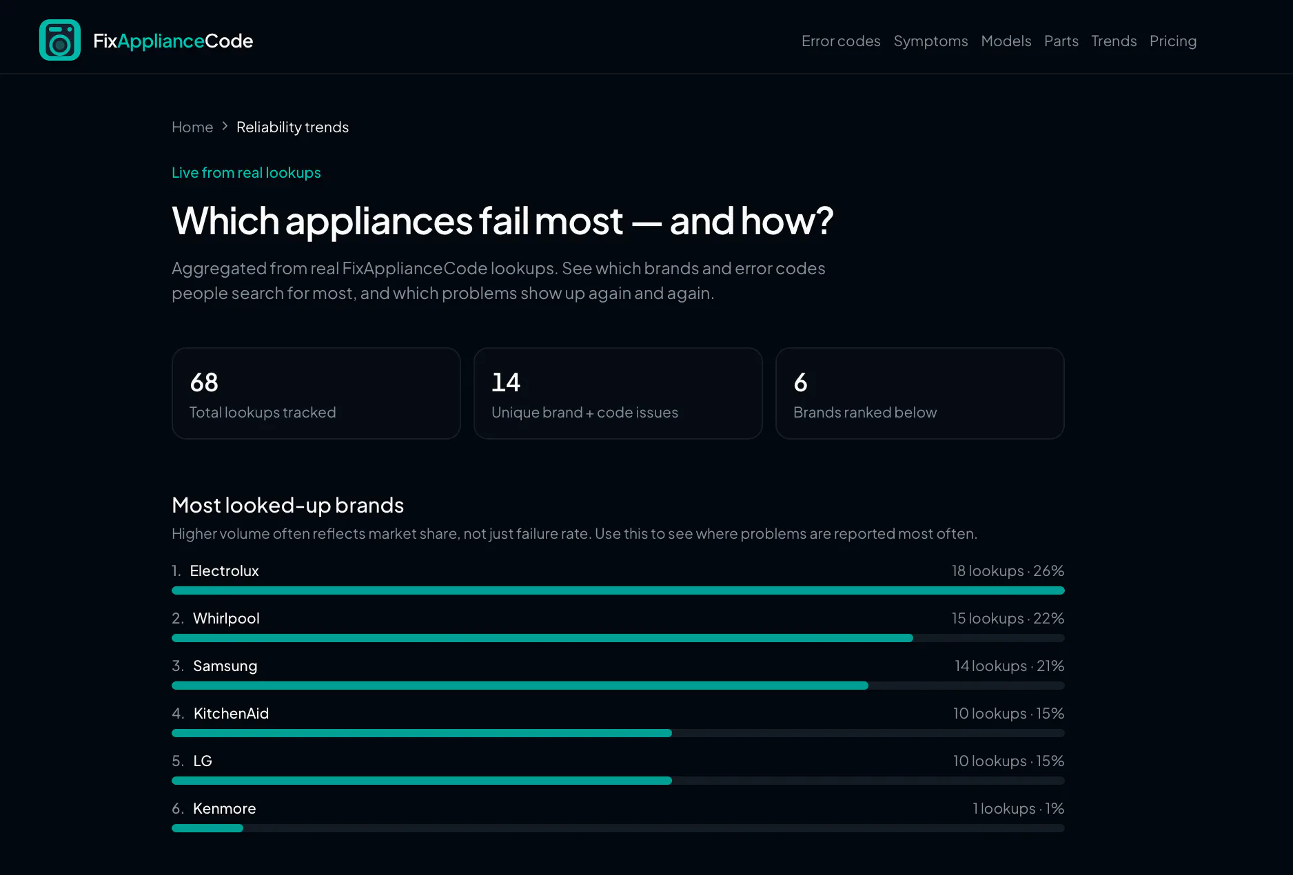 FixApplianceCode screenshot 2