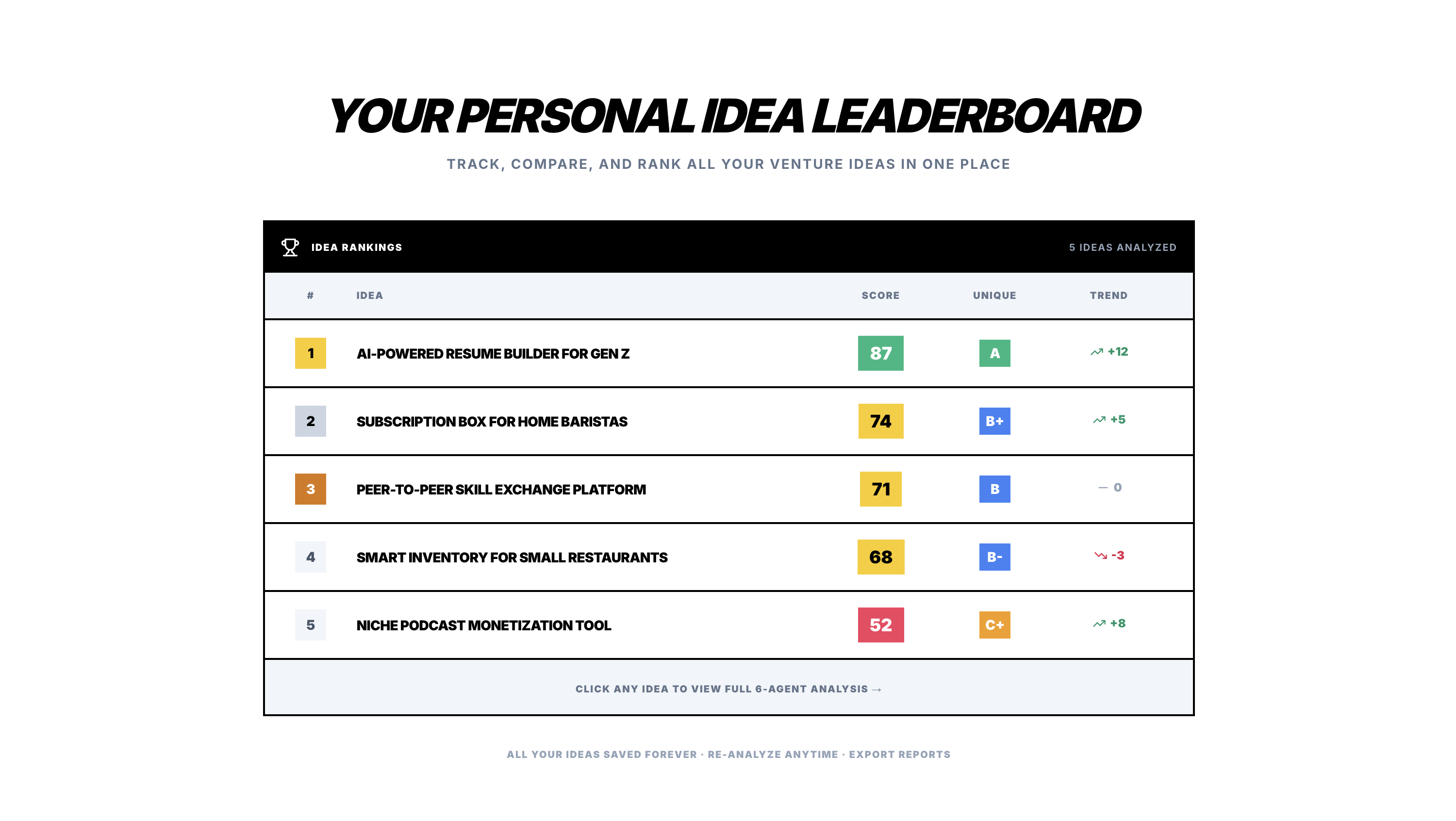 Idealyt gallery image