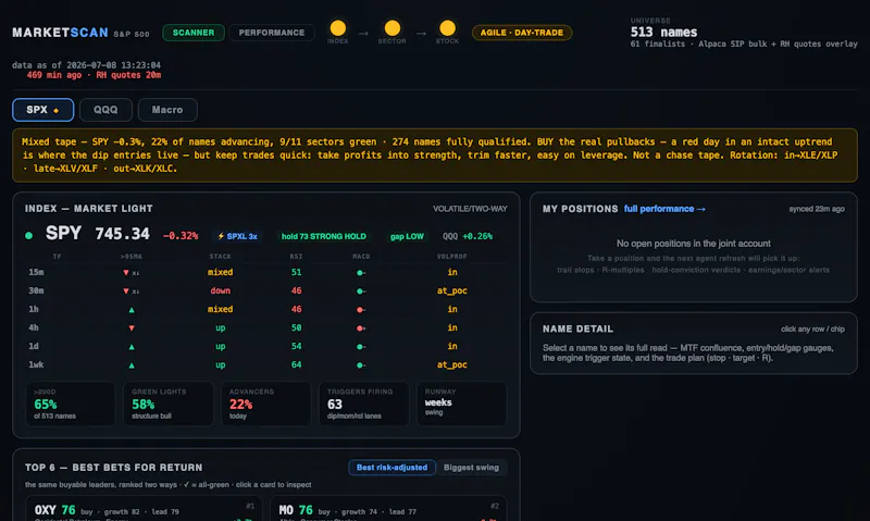 Coil screenshot 8