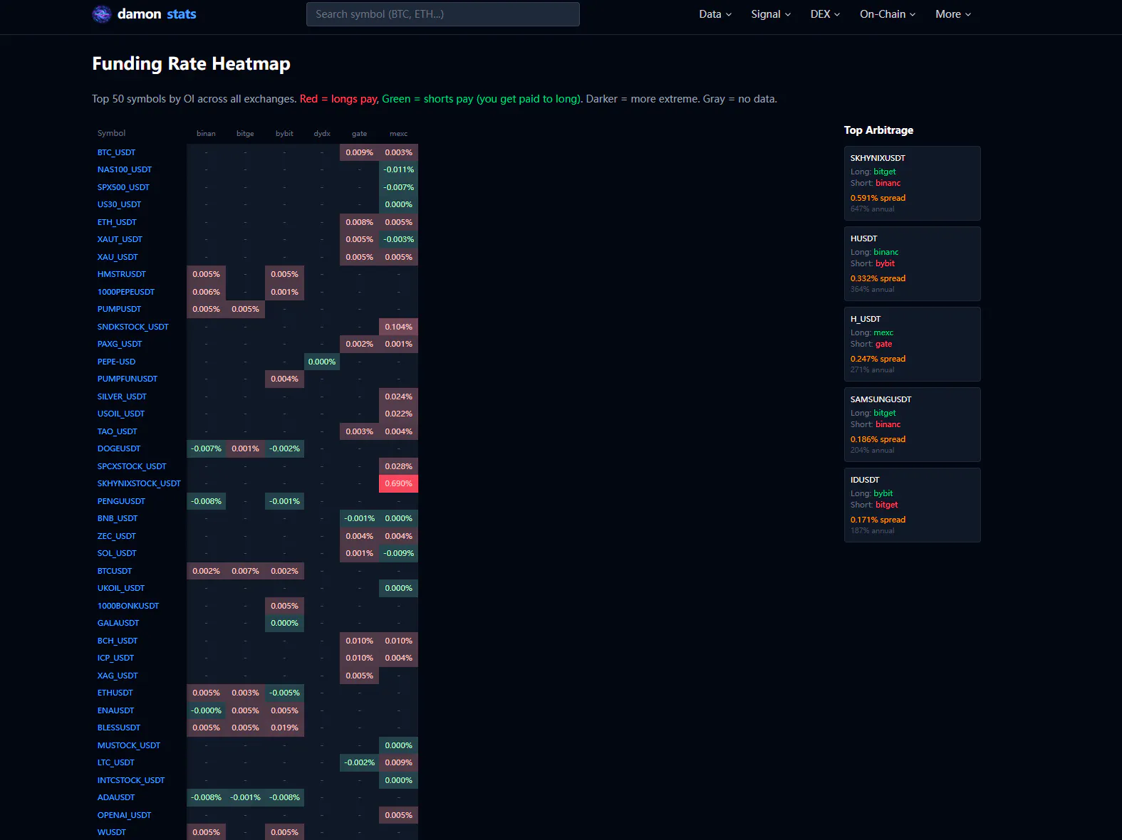damonstats — Crypto Derivatives Data gallery image