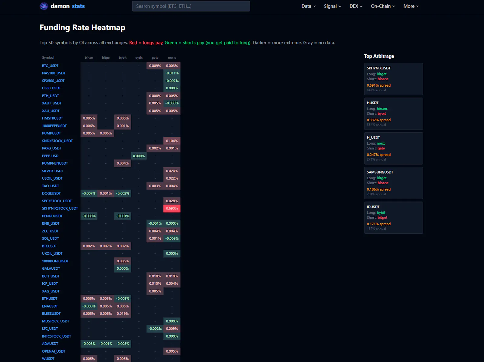 damonstats — Crypto Derivatives Data screenshot 5