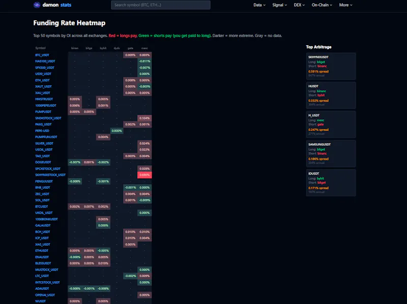 damonstats — Crypto Derivatives Data screenshot 5