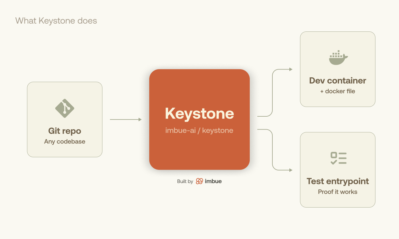 Keystone gallery image