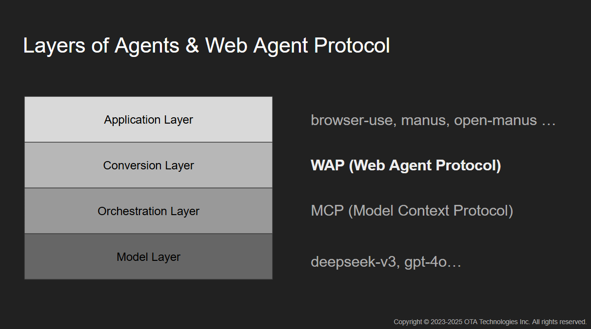 Web Agent Protocol (WAP) gallery image
