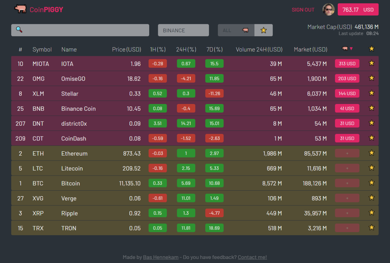 CoinPIGGY gallery image