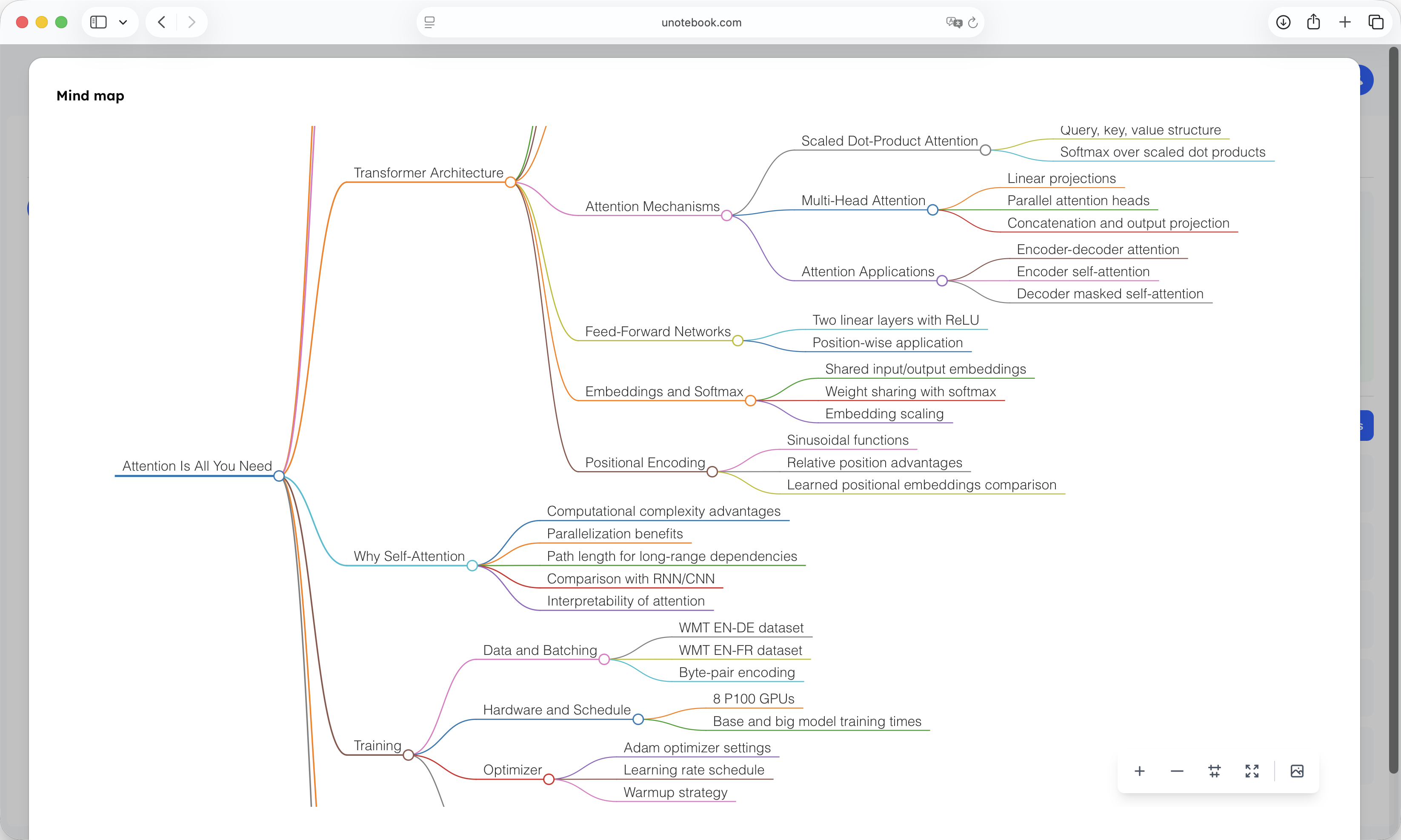 Unotebook - Screenshot 4 showing product features and functionality