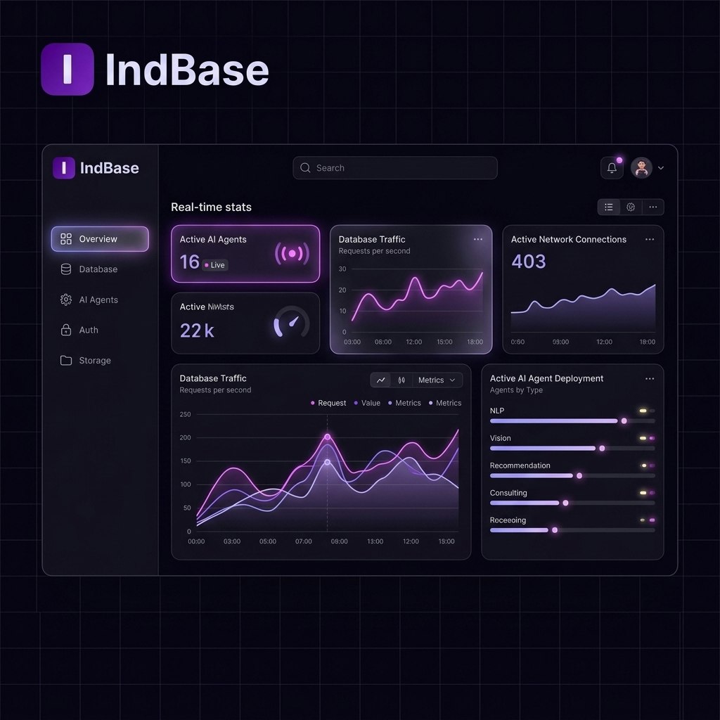 IndBase gallery image