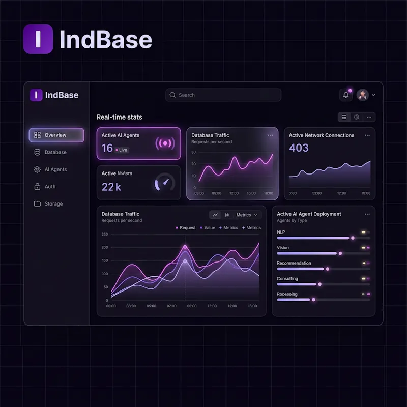 IndBase screenshot 2