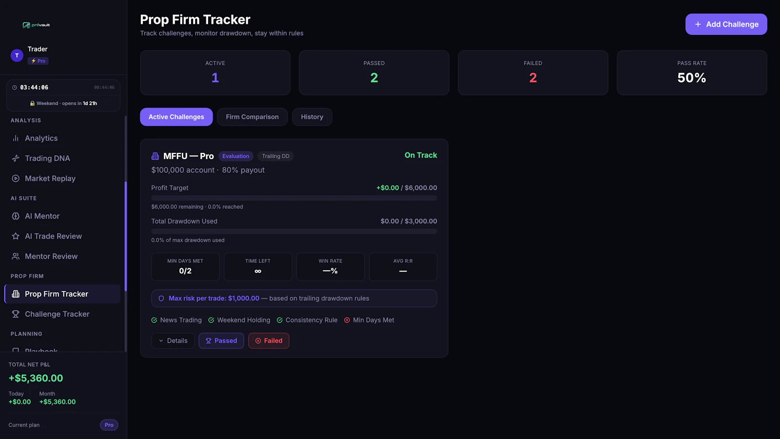 PnLVault — Professional Trading Platform screenshot 5