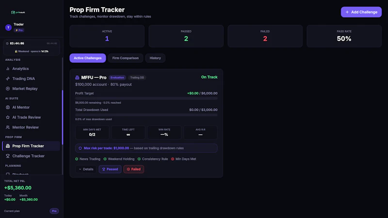 PnLVault — Professional Trading Platform screenshot 5