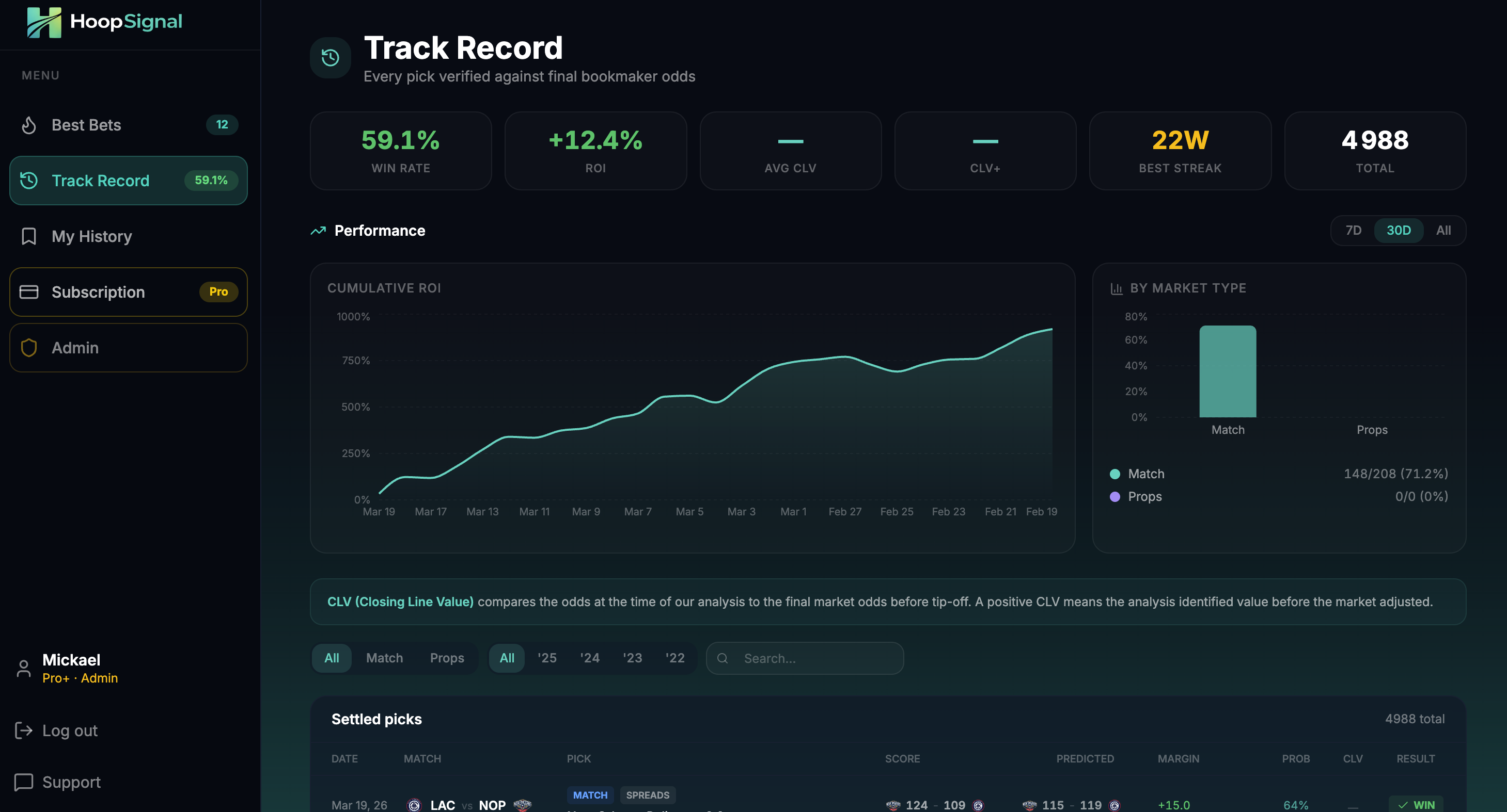 HoopSignal gallery image