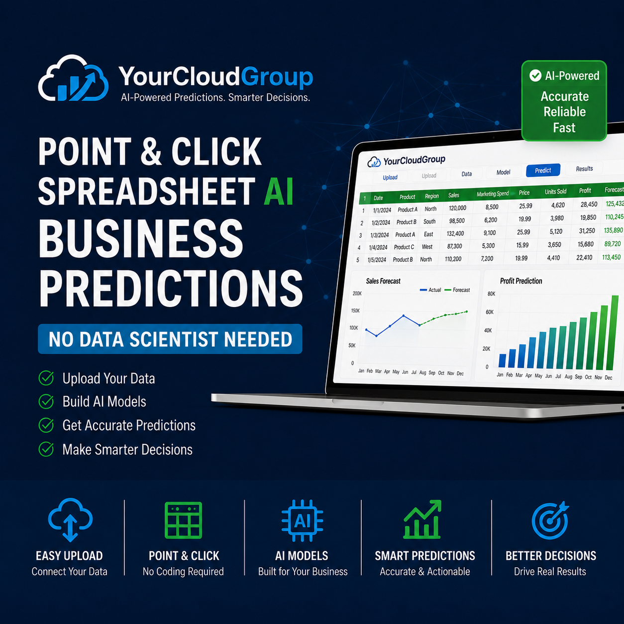 YourCloudGroup AI Model Manager