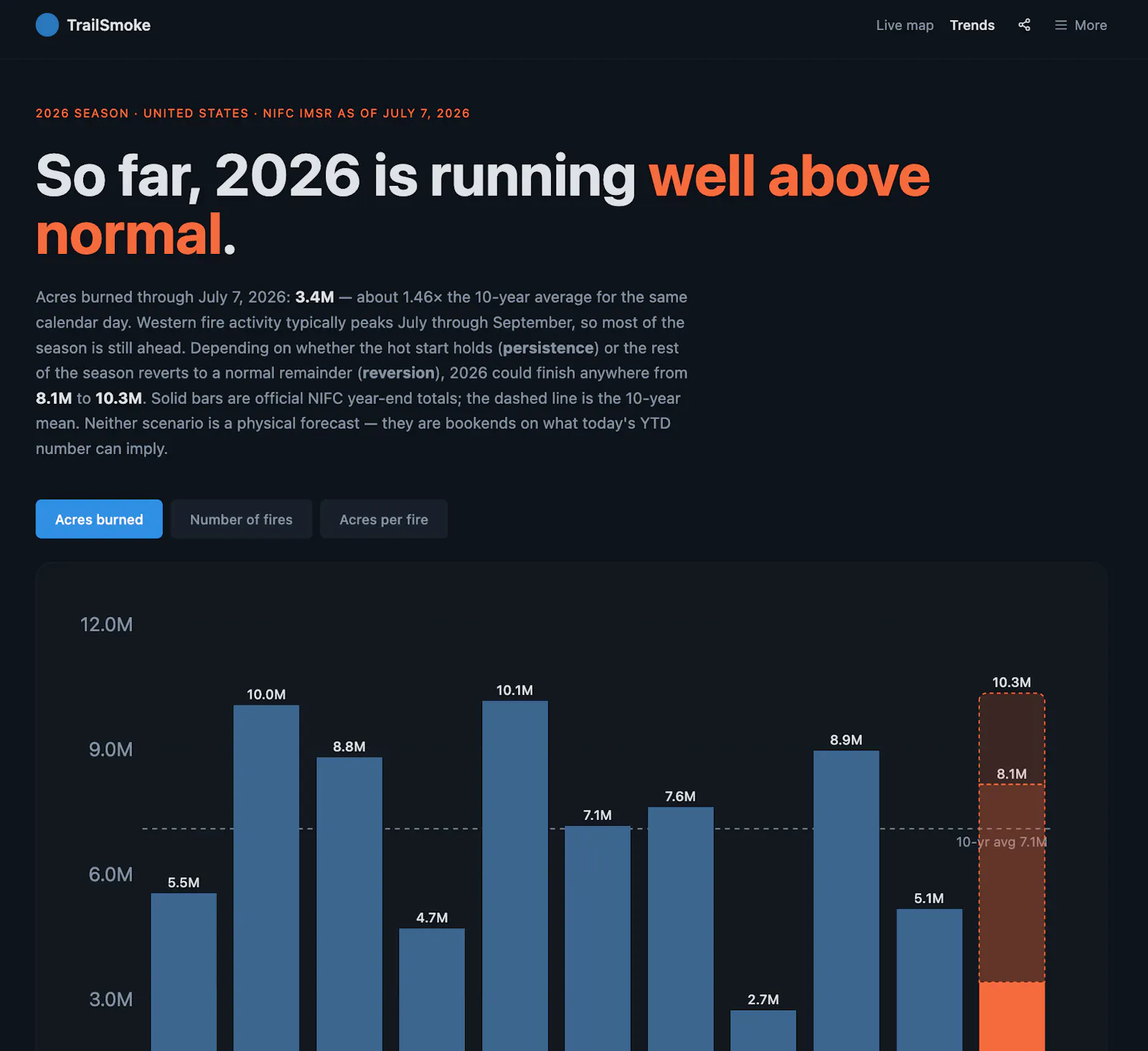 TrailSmoke screenshot 3