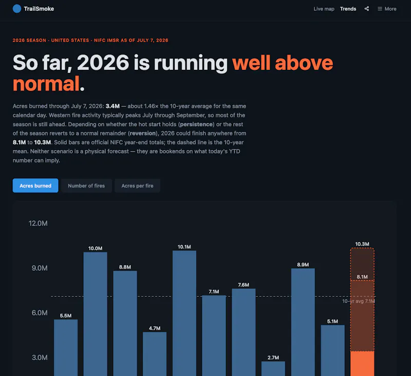TrailSmoke screenshot 3