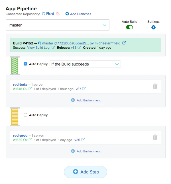 Distelli Dashboards & App Pipelines