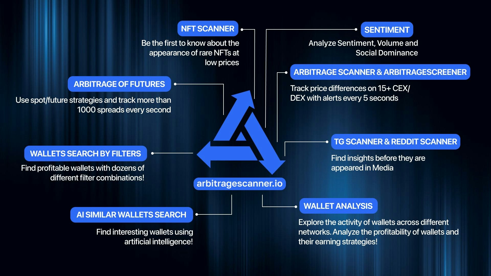 ArbitrageScanner.io gallery image