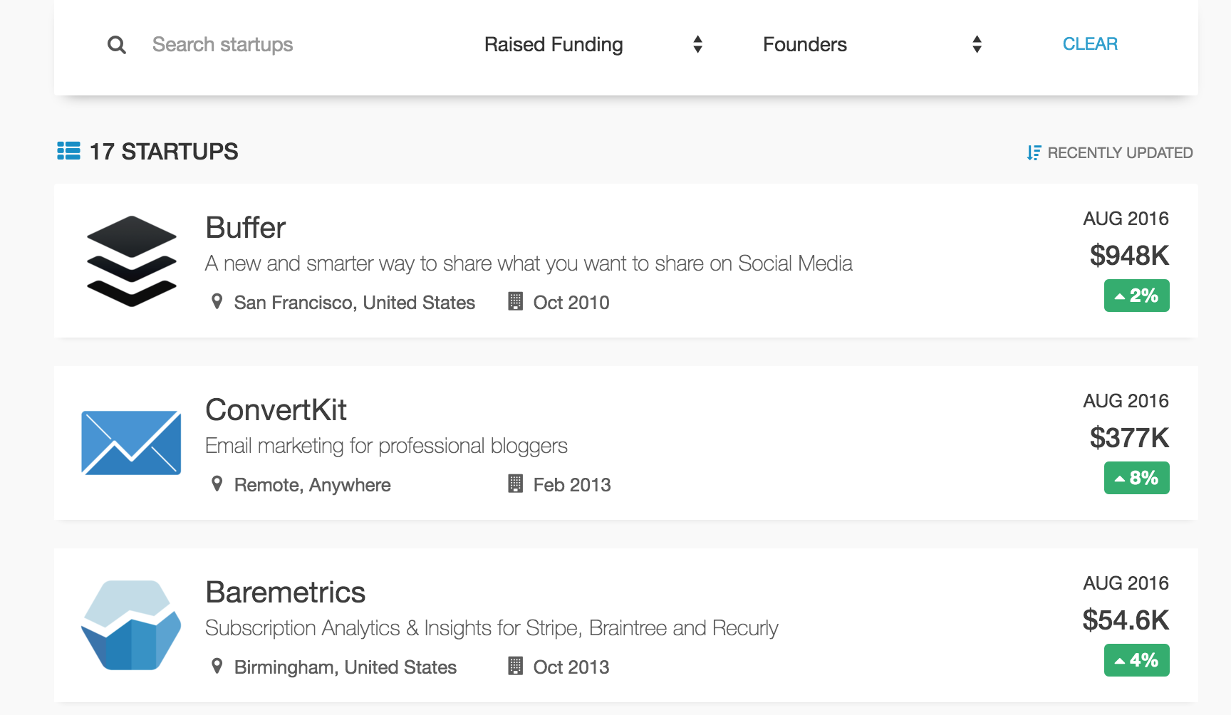 Transparent Startups Image