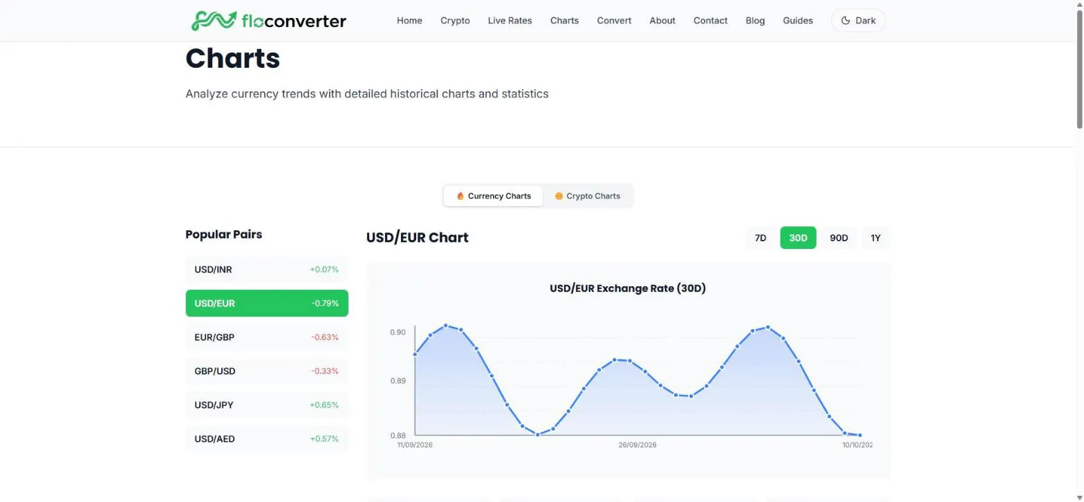 floconverter gallery image