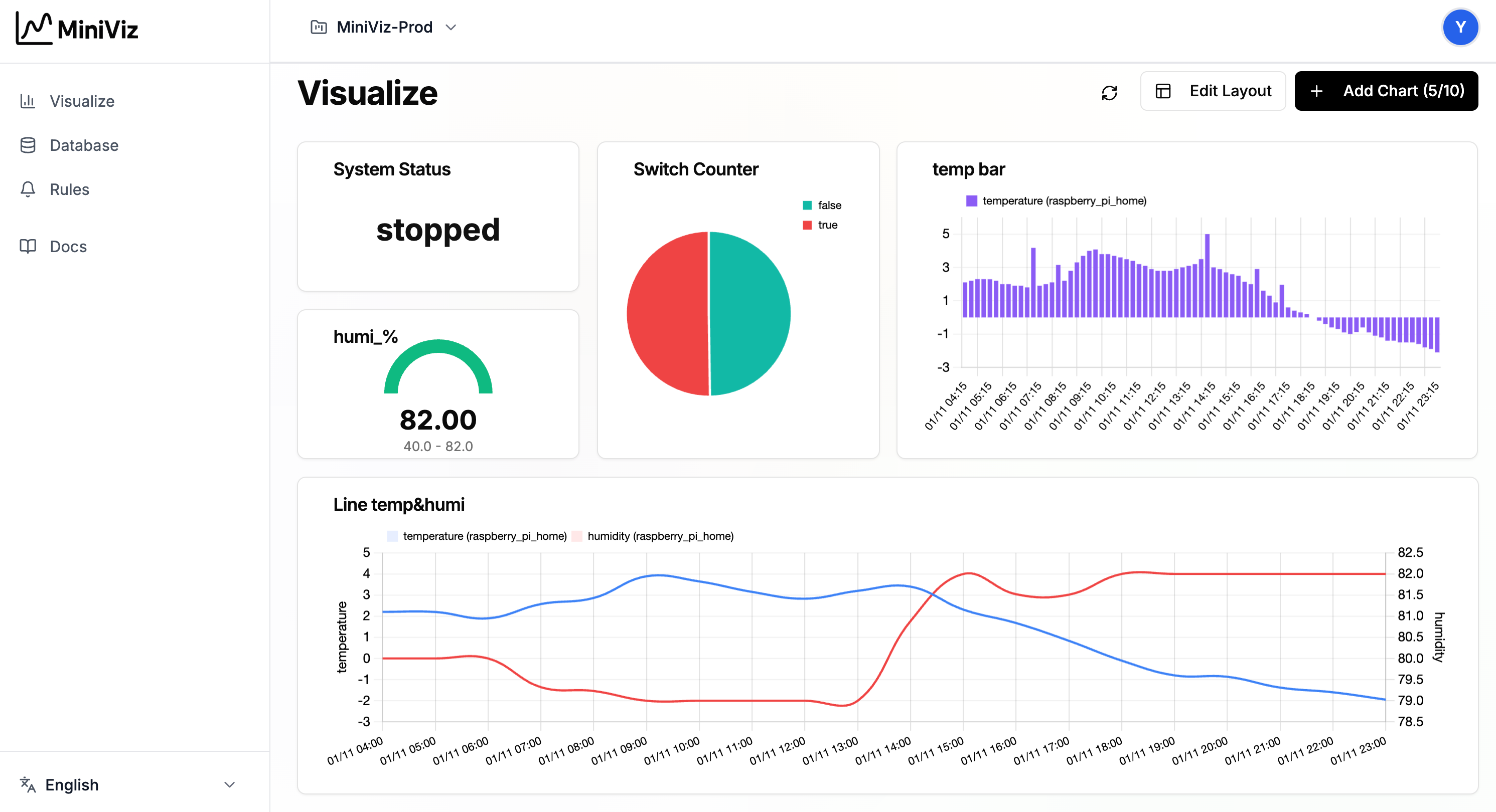 Miniviz - Screenshot 4 showing product features and functionality