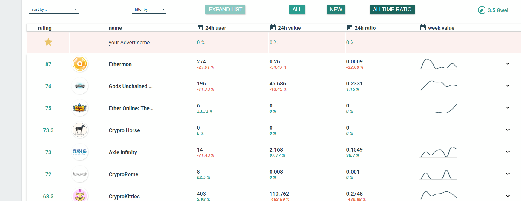 DappList gallery image