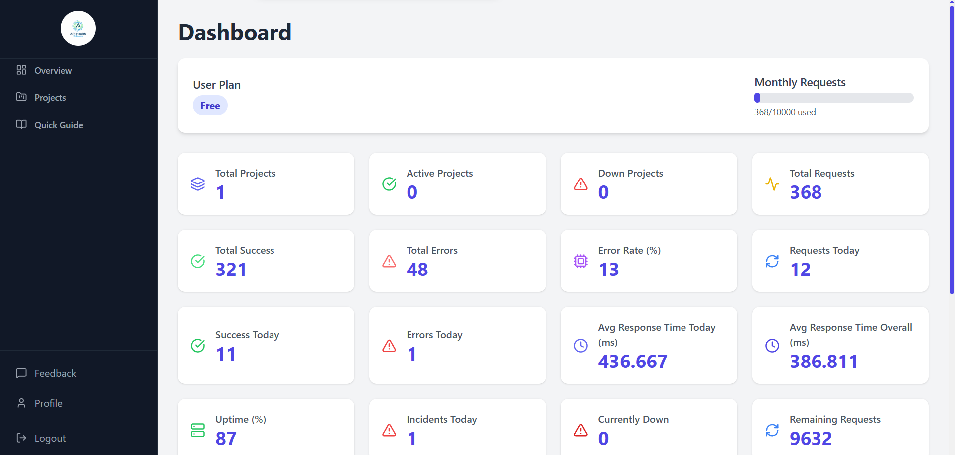 api monitoring tool gallery image