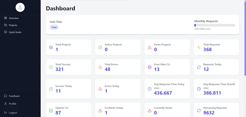 api monitoring tool screenshot 2