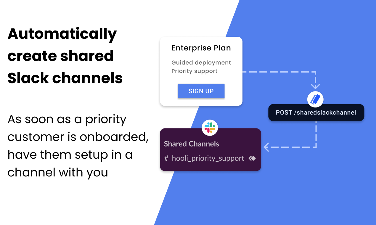 Customer Inbox in Slack by Across gallery image