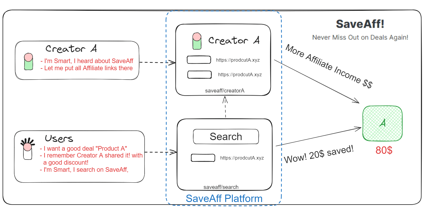 Saveaff! - อย่าพลาดข้อเสนออีกต่อไป! media 4