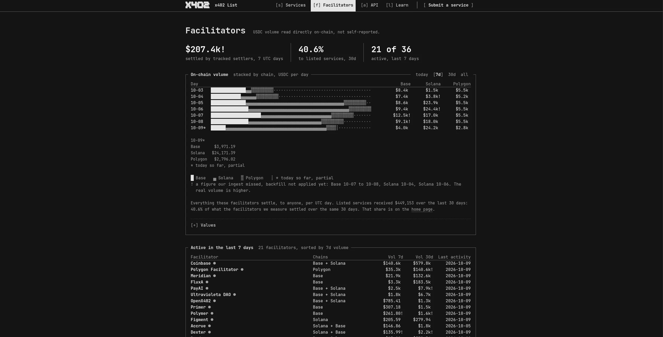 x402 List gallery image
